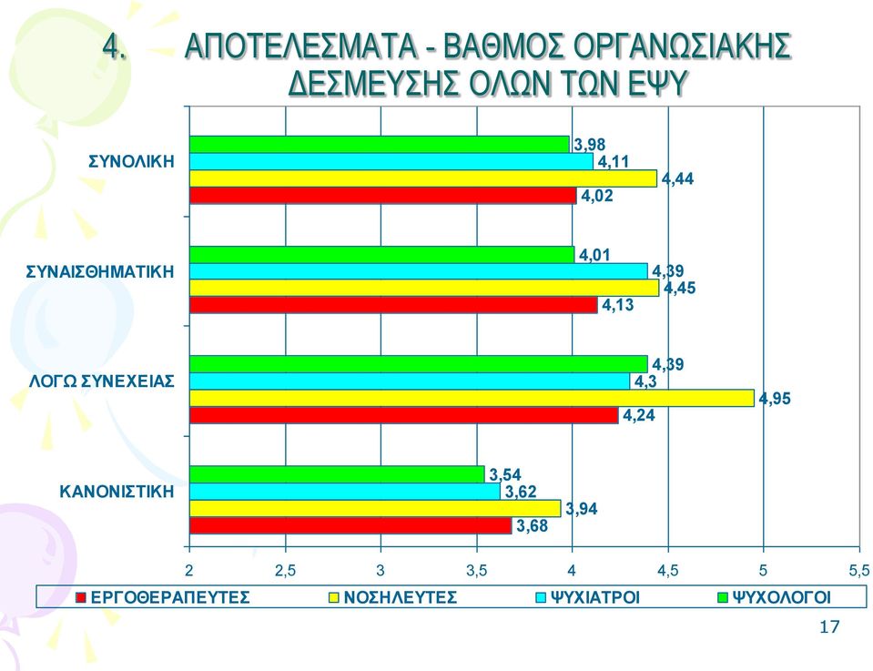 ΛΟΓΩ ΣΥΝΕΧΕΙΑΣ 4,39 4,3 4,24 4,95 ΚΑΝΟΝΙΣΤΙΚΗ 3,54 3,62 3,68 3,94