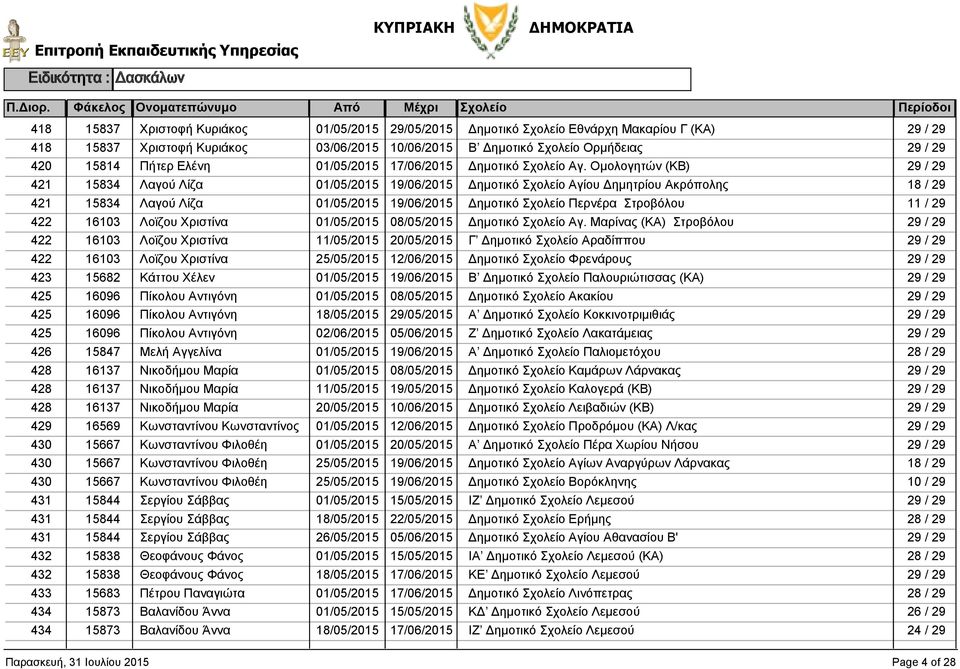 Μαρίνας (ΚΑ) Στροβόλου 422 16103 Λοϊζου Χριστίνα Γ Δημοτικό Αραδίππου 422 16103 Λοϊζου Χριστίνα Δημοτικό Φρενάρους 423 15682 Κάττου Χέλεν Β Δημοτικό Παλουριώτισσας (ΚΑ) 425 16096 Πίκολου Αντιγόνη