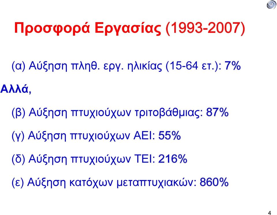 ): 7% Αλλά, (β) Αύξηση πτυχιούχων τριτοβάθμιας: 87% (γ)