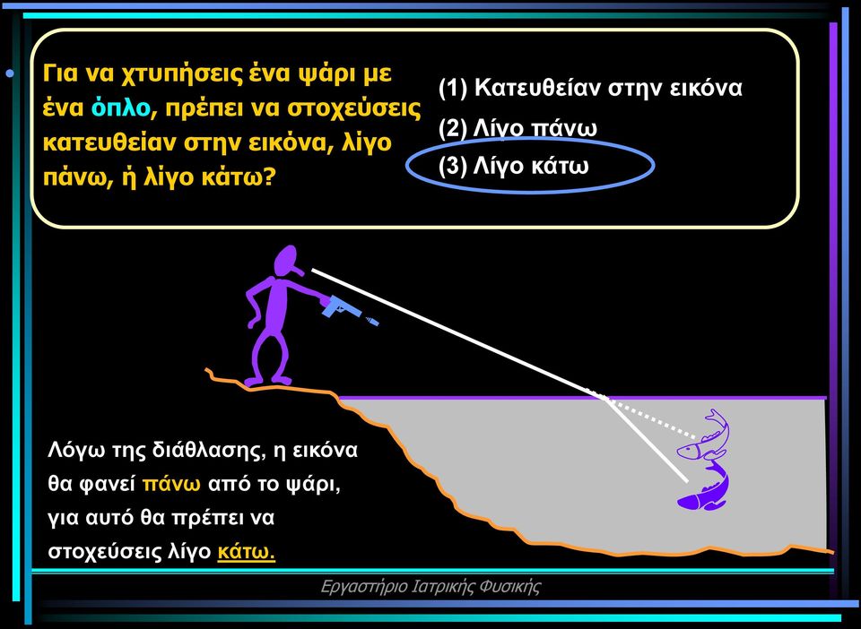 (1) Κατευθείαν στην εικόνα (2) Λίγο πάνω (3) Λίγο κάτω Λόγω της