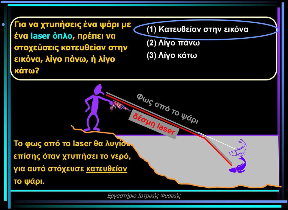 (1) Κατευθείαν στην εικόνα (2) Λίγο πάνω (3) Λίγο κάτω To φως από