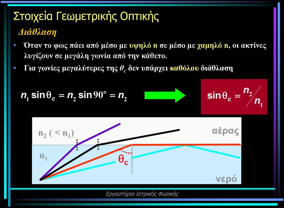 την κάθετο.