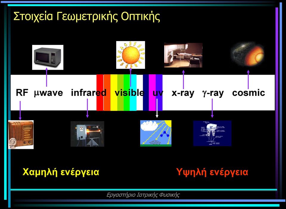 visible uv x-ray g -ray