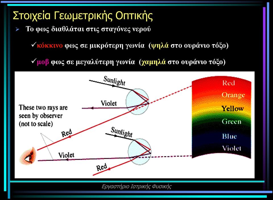 σε μικρότερη γωνία (ψηλά στο ουράνιο τόξο)