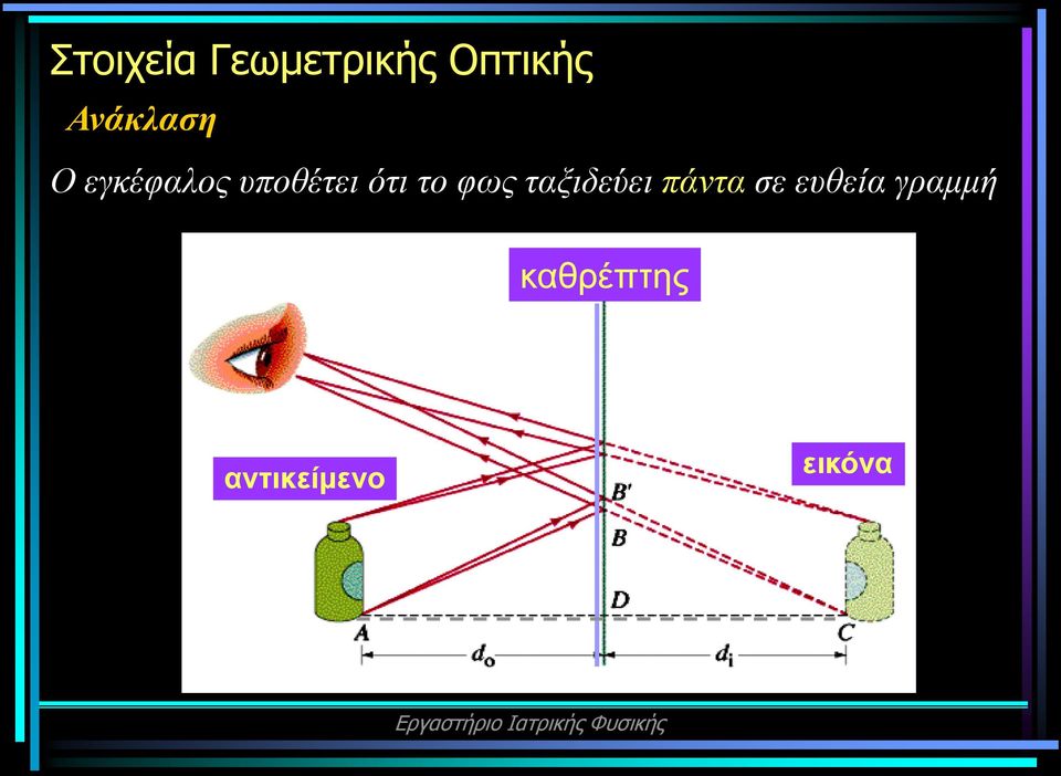 ότι το φως ταξιδεύει πάντα σε