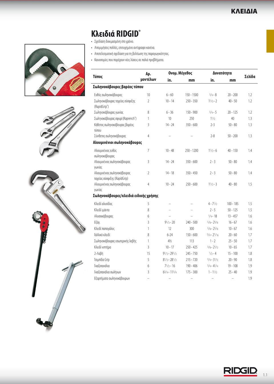 2 Σελίδα Σωληνοκάβουρας ταχείας σύσφιξης 2 10-14 250-350 1 1 2-2 40-50 1.2 (RapidGrip ) Σωληνοκάβουρας γωνίας 8 6-36 150-900 3 4-5 20-125 1.2 Σωληνοκάβουρας σφυρί (Raprench ) 1 10 250 1 1 2 40 1.