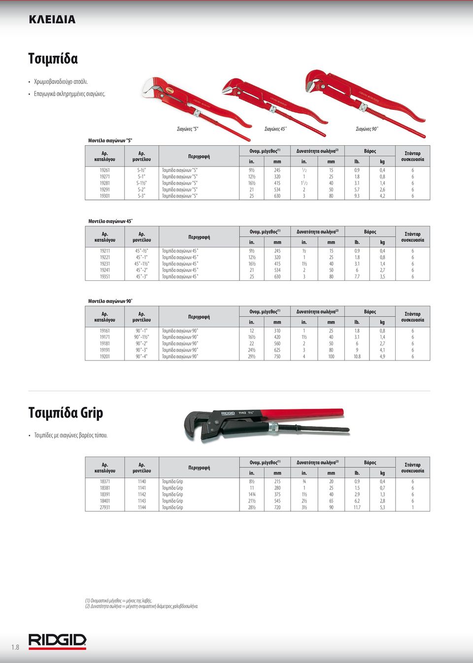 7 2,6 6 19301 S-3" Τσιμπίδα σιαγώνων "S" 25 630 3 80 9.3 4,2 6 Μοντέλο σιαγώνων 45 19211 45 -½" Τσιμπίδα σιαγώνων 45 9½ 245 ½ 15 0.9 0,4 6 19221 45-1" Τσιμπίδα σιαγώνων 45 12½ 320 1 25 1.