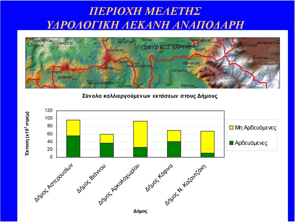 Μη Αρδευόμενες Αρδευόμενες Δήμος Αστερουσίων Δήμος Βιάννου