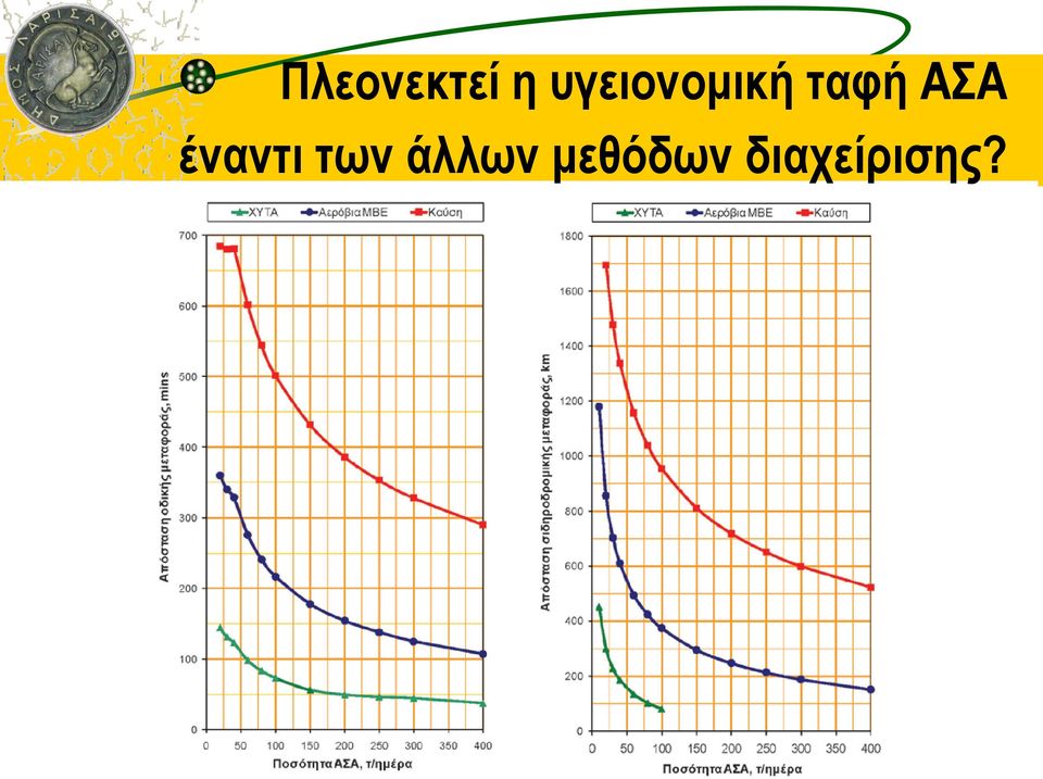 ΑΣΑ έναντι των