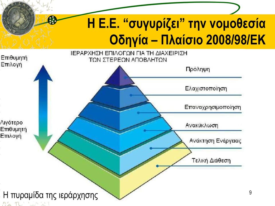 Πλαίσιο 2008/98/ΕΚ Η