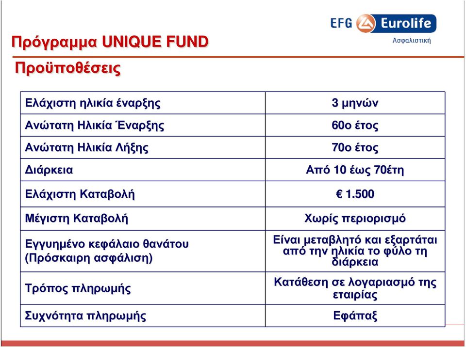 500 Μέγιστη Καταβολή Εγγυηµένο κεφάλαιο θανάτου (Πρόσκαιρη ασφάλιση) Τρόπος πληρωµής Συχνότητα