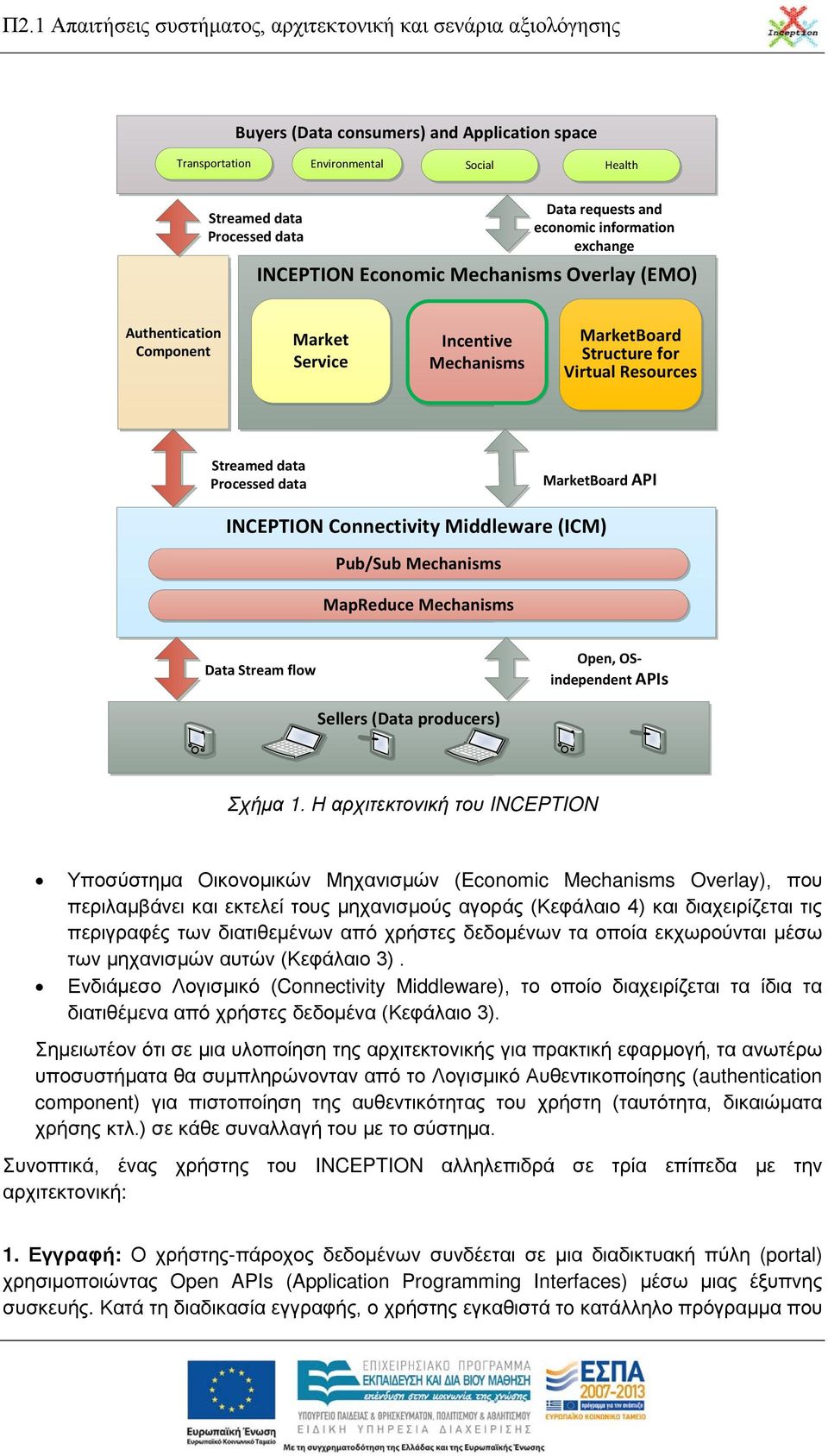 (ICM) Pub/Sub Mechanisms MapReduce Mechanisms Data Stream flow Open, OSindependent APIs Sellers (Data producers) Σχήμα 1.
