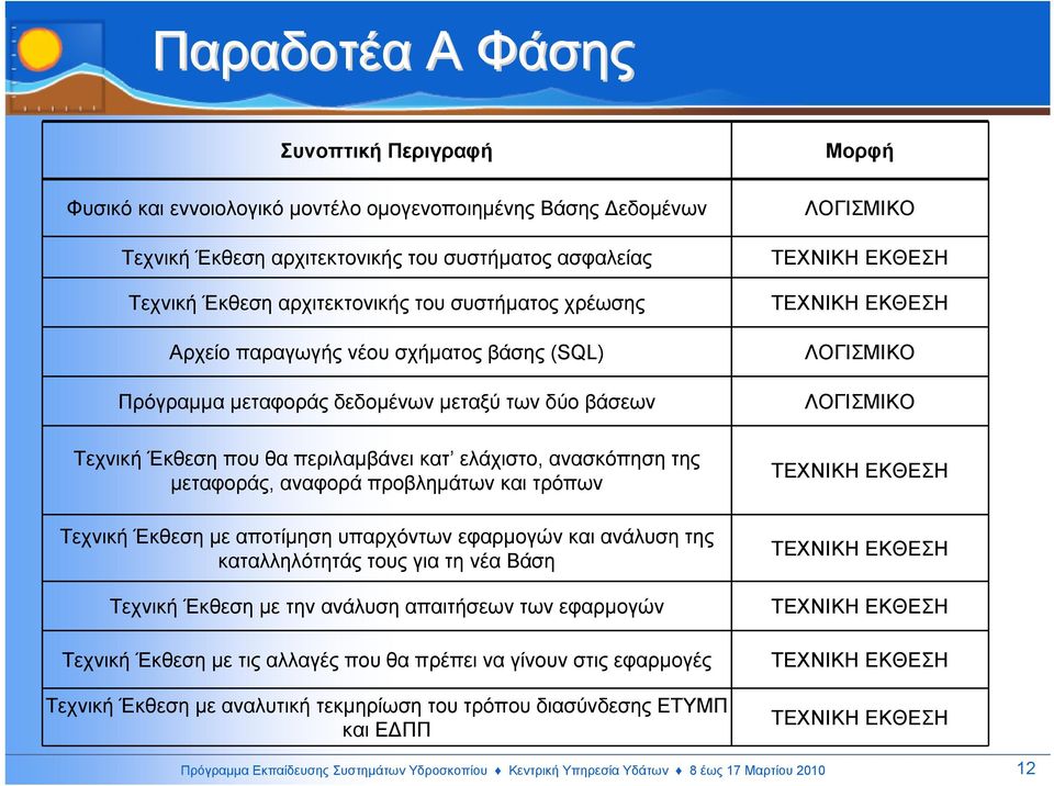 προβληµάτων και τρόπων Τεχνική Έκθεση µε αποτίµηση υπαρχόντων εφαρµογών και ανάλυση της καταλληλότητάς τους για τη νέα Βάση Τεχνική Έκθεση µε την ανάλυση απαιτήσεων των εφαρµογών Τεχνική Έκθεση µε