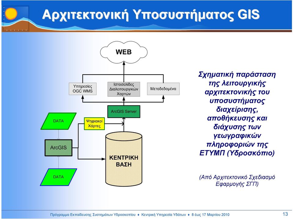 γεωγραφικών πληροφοριών της ΕΤΥΜΠ (Υδροσκόπιο) (Από Αρχιτεκτονικό Σχεδιασµό