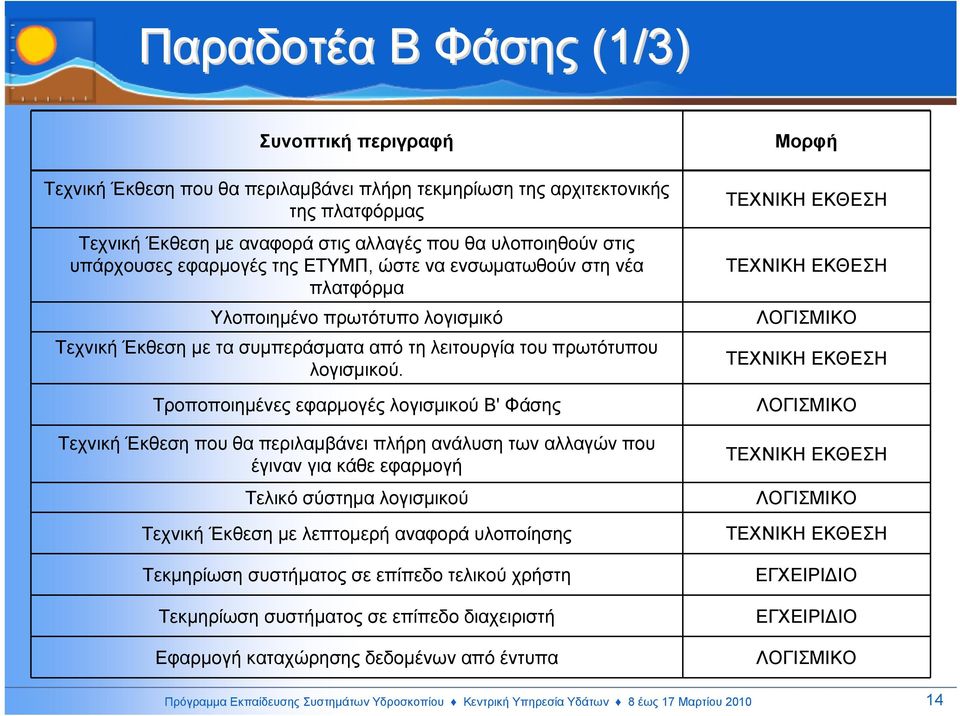 Τροποποιηµένες εφαρµογές λογισµικού Β' Φάσης ΤεχνικήΈκθεσηπουθαπεριλαµβάνει πλήρη ανάλυση των αλλαγών που έγιναν για κάθε εφαρµογή Τελικό σύστηµαλογισµικού Τεχνική Έκθεση µε λεπτοµερή αναφορά