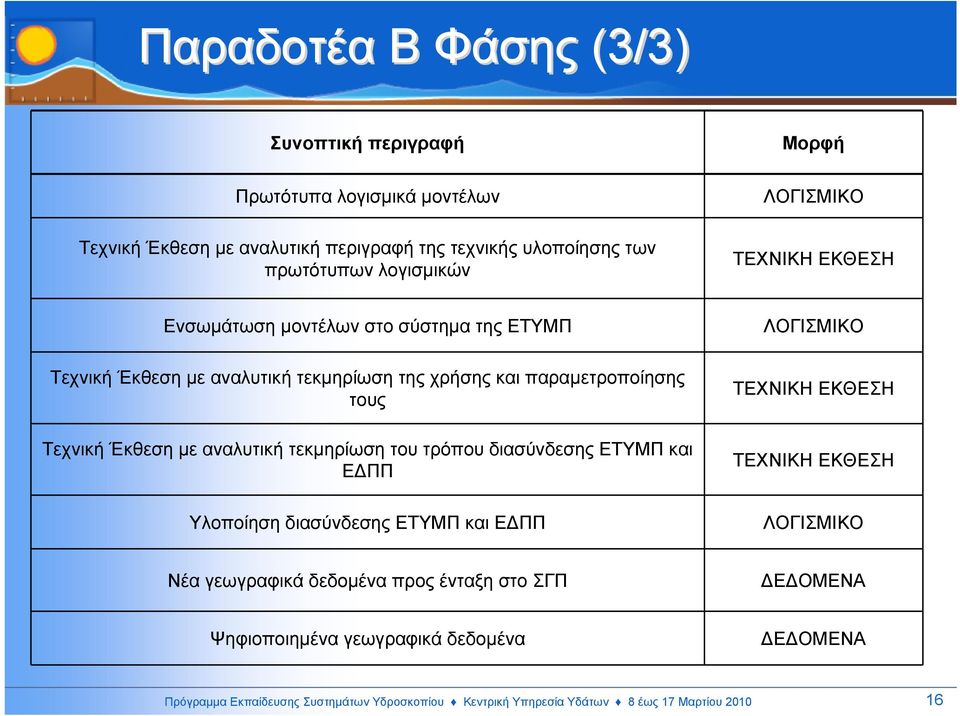 Τεχνική Έκθεση µε αναλυτική τεκµηρίωση του τρόπου διασύνδεσης ΕΤΥΜΠ και Ε ΠΠ Υλοποίηση διασύνδεσης ΕΤΥΜΠ και Ε ΠΠ Νέαγεωγραφικάδεδοµένα προς