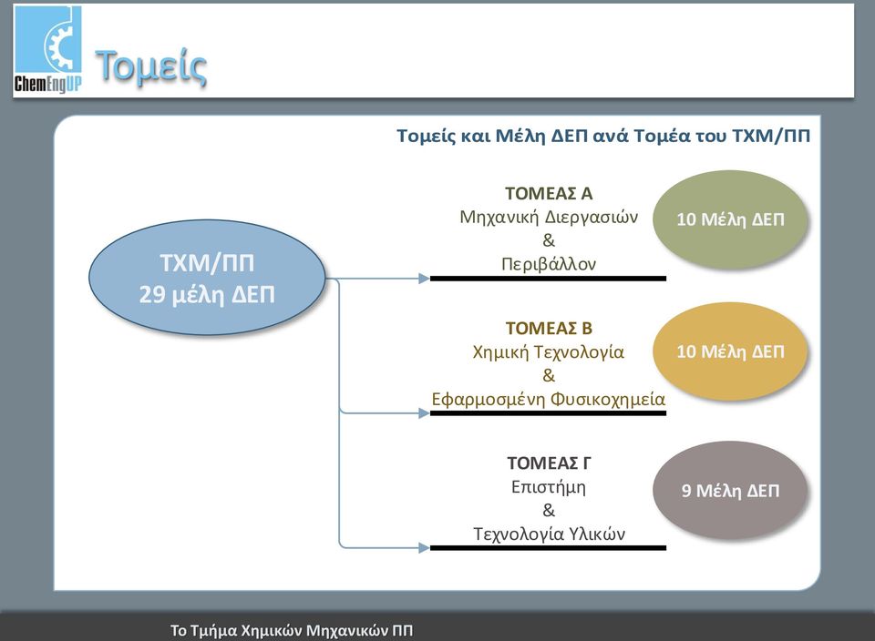 Τεχνολογία & Εφαρμοσμένη Φυσικοχημεία 10 Μέλη