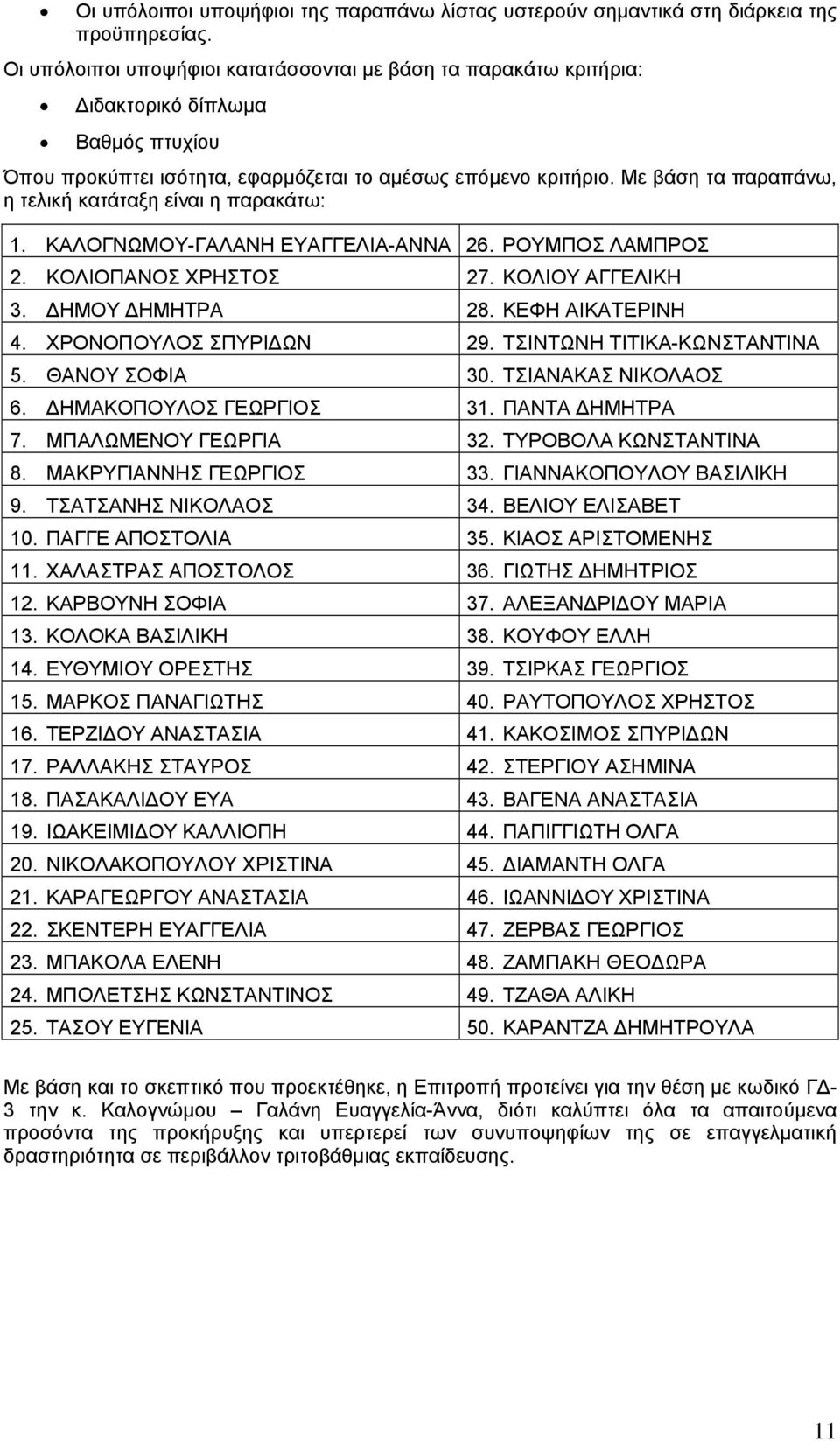 Με βάση τα παραπάνω, η τελική κατάταξη είναι η παρακάτω: 1. ΚΑΛΟΓΝΩΜΟΥ-ΓΑΛΑΝΗ ΕΥΑΓΓΕΛΙΑ-ΑΝΝΑ 26. ΡΟΥΜΠΟΣ ΛΑΜΠΡΟΣ 2. ΚΟΛΙΟΠΑΝΟΣ ΧΡΗΣΤΟΣ 27. ΚΟΛΙΟΥ ΑΓΓΕΛΙΚΗ 3. ΔΗΜΟΥ ΔΗΜΗΤΡΑ 28. ΚΕΦΗ ΑΙΚΑΤΕΡΙΝΗ 4.