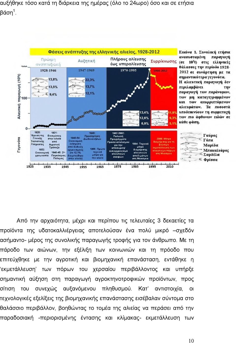 ερα. γεγονότα. Η αλιευτική παραγωγή δεν περιλαμβάνει την παραγοιγή των παράνομων, των μη καταγεγραμμένων και των απορριπτό μενών αλιευμάτων.