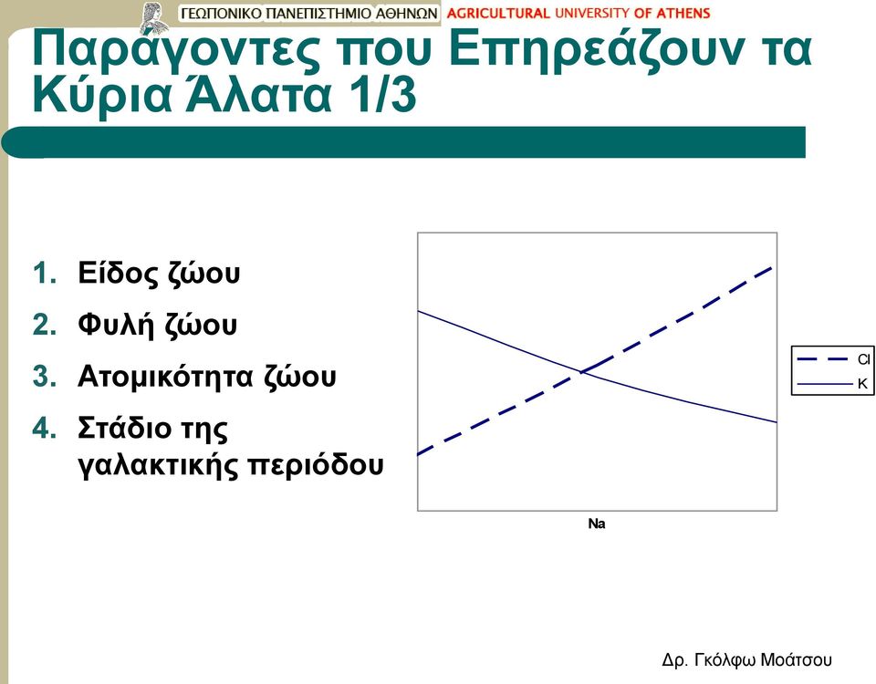 Φυλή ζώου 3. Ατομικότητα ζώου 4.