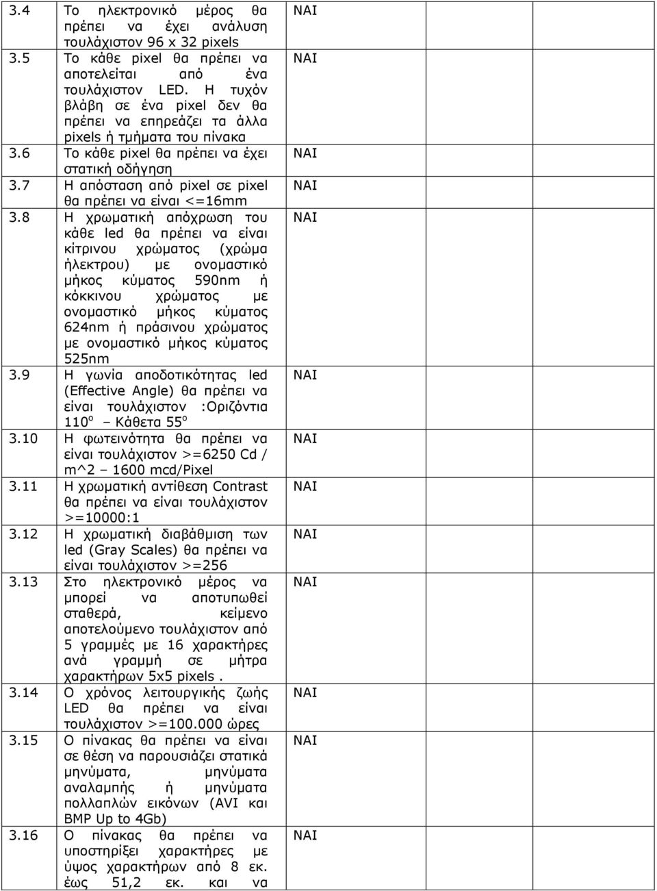 7 Η απόσταση από pixel σε pixel θα πρέπει να είναι <=16mm 3.