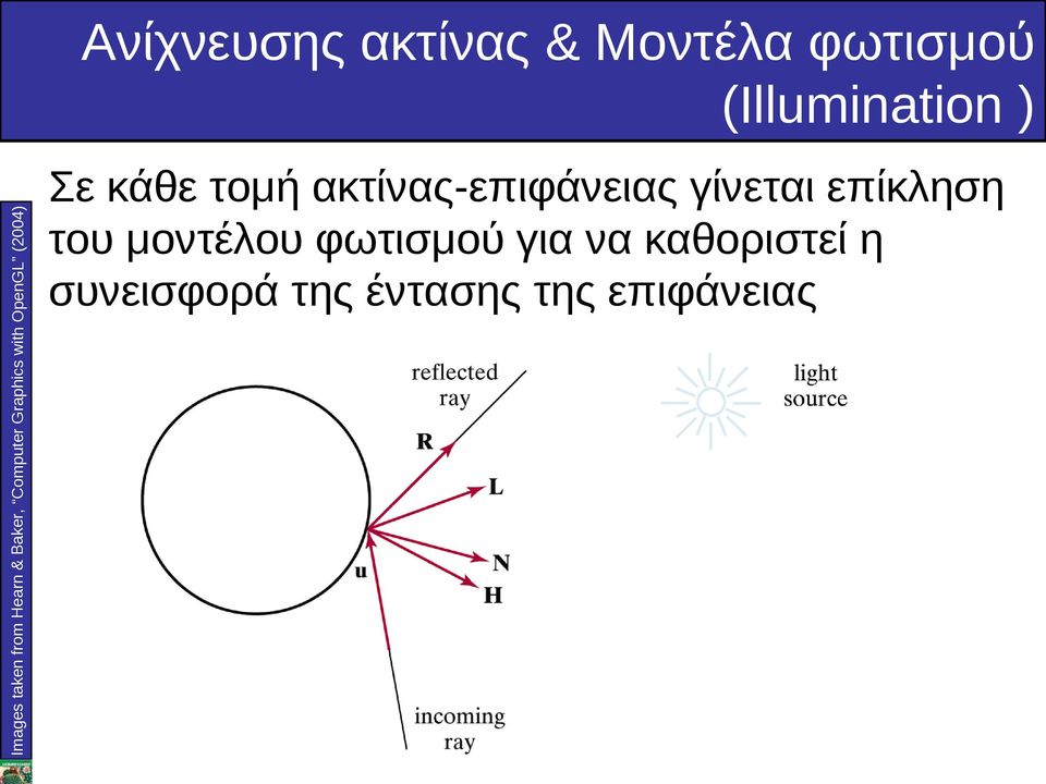 Σε κάθε τομή ακτίνας-επιφάνειας γίνεται επίκληση του μοντέλου