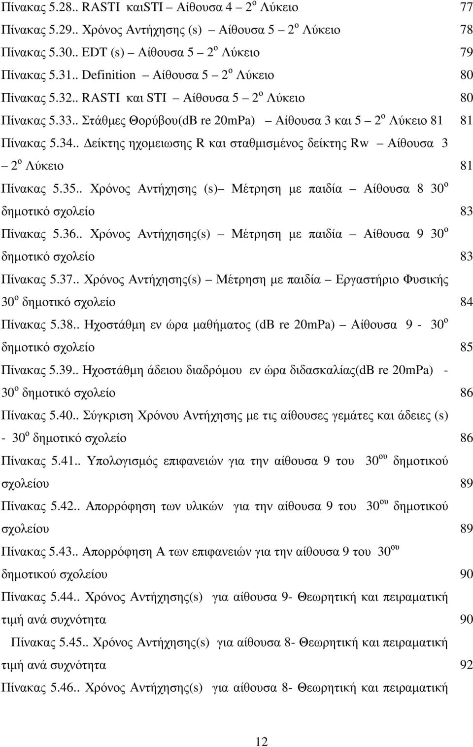 . είκτης ηχοµειωσης R και σταθµισµένος δείκτης Rw Αίθουσα 3 2 ο Λύκειο Πίνακας 5.35.. Χρόνος Αντήχησης (s) Μέτρηση µε παιδία Αίθουσα 8 30 ο δηµοτικό σχολείο Πίνακας 5.36.