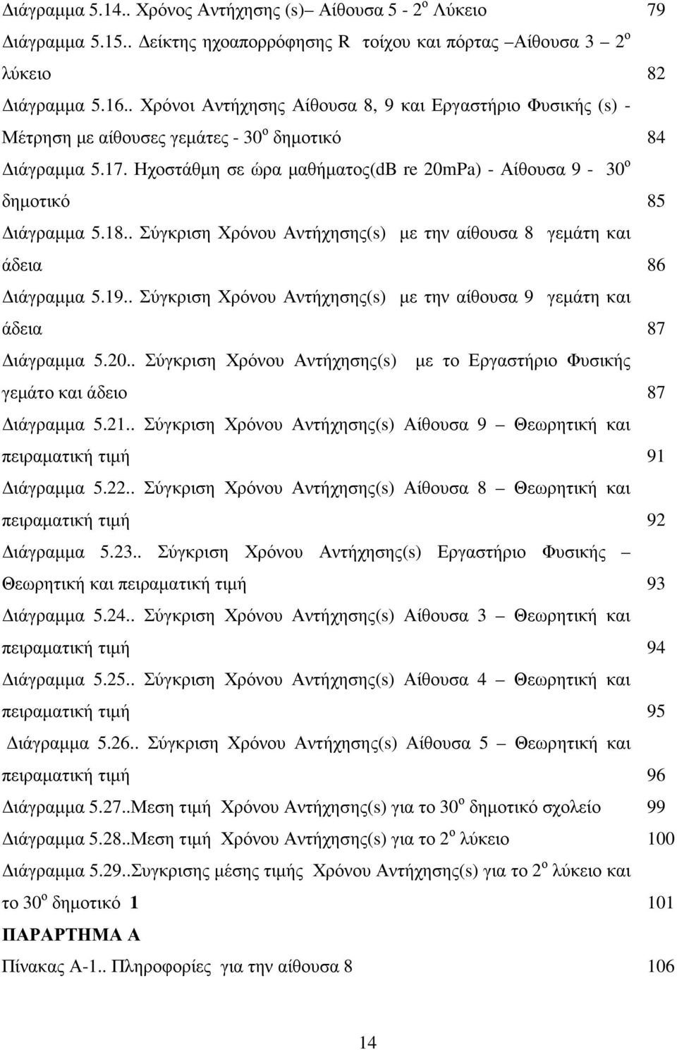 Ηχοστάθµη σε ώρα µαθήµατος(db re 20mPa) - Αίθουσα 9-30 ο δηµοτικό 85 ιάγραµµα 5.18.. Σύγκριση Χρόνου Αντήχησης(s) µε την αίθουσα 8 γεµάτη και άδεια 86 ιάγραµµα 5.19.