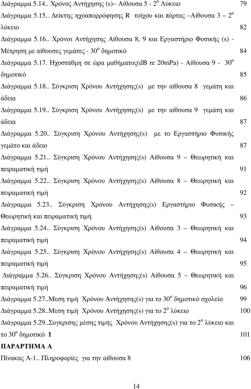 Ηχοστάθµη σε ώρα µαθήµατος(db re 20mPa) - Αίθουσα 9-30 ο δηµοτικό 85 ιάγραµµα 5.18.. Σύγκριση Χρόνου Αντήχησης(s) µε την αίθουσα 8 γεµάτη και άδεια 86 ιάγραµµα 5.19.