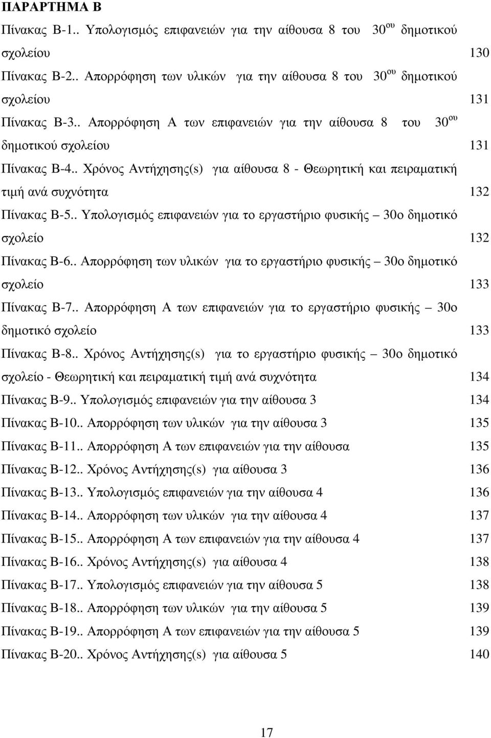 . Υπολογισµός επιφανειών για το εργαστήριο φυσικής 30ο δηµοτικό σχολείο Πίνακας Β-6.. Απορρόφηση των υλικών για το εργαστήριο φυσικής 30ο δηµοτικό σχολείο Πίνακας Β-7.