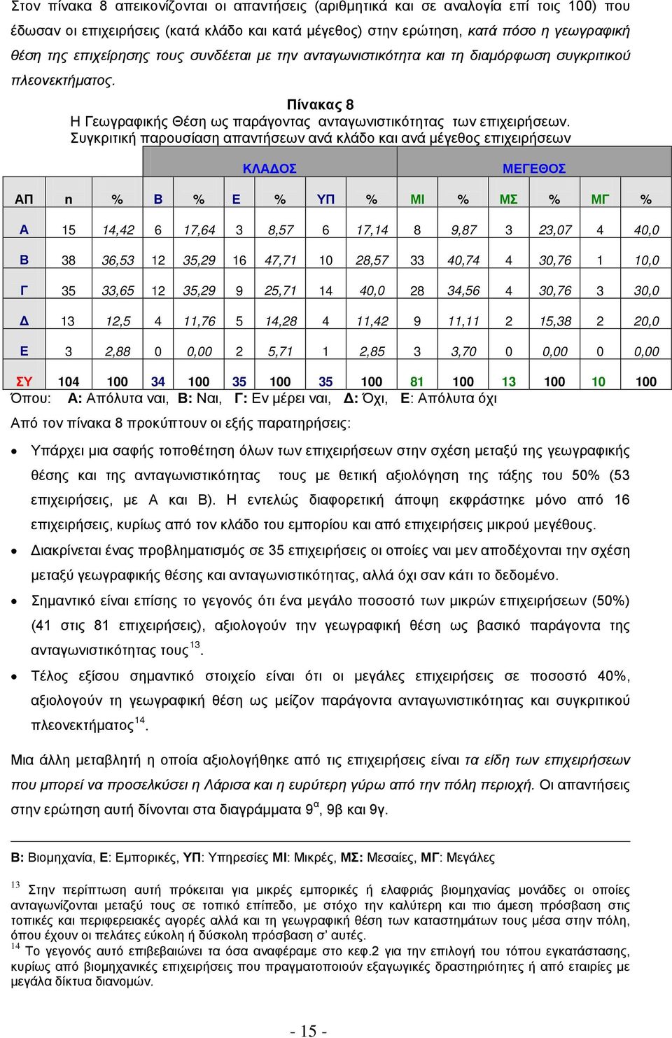 Συγκριτική παρουσίαση απαντήσεων ανά κλάδο και ανά μέγεθος επιχειρήσεων ΚΛΑΔΟΣ ΜΕΓΕΘΟΣ ΑΠ n % B % Ε % ΥΠ % ΜΙ % ΜΣ % ΜΓ % Α 15 14,42 6 17,64 3 8,57 6 17,14 8 9,87 3 23,07 4 40,0 Β 38 36,53 12 35,29