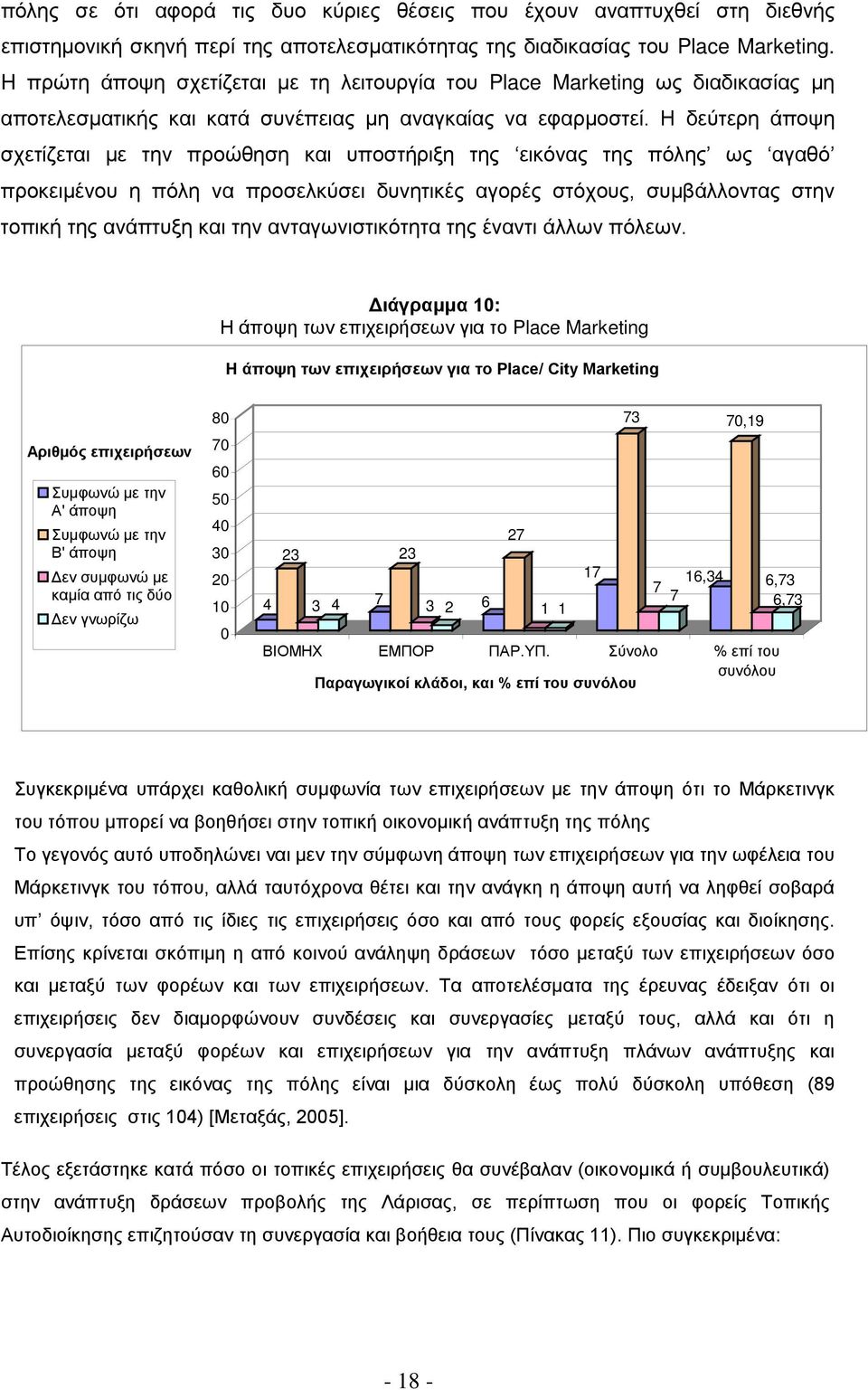 Η δεύτερη άποψη σχετίζεται με την προώθηση και υποστήριξη της εικόνας της πόλης ως αγαθό προκειμένου η πόλη να προσελκύσει δυνητικές αγορές στόχους, συμβάλλοντας στην τοπική της ανάπτυξη και την