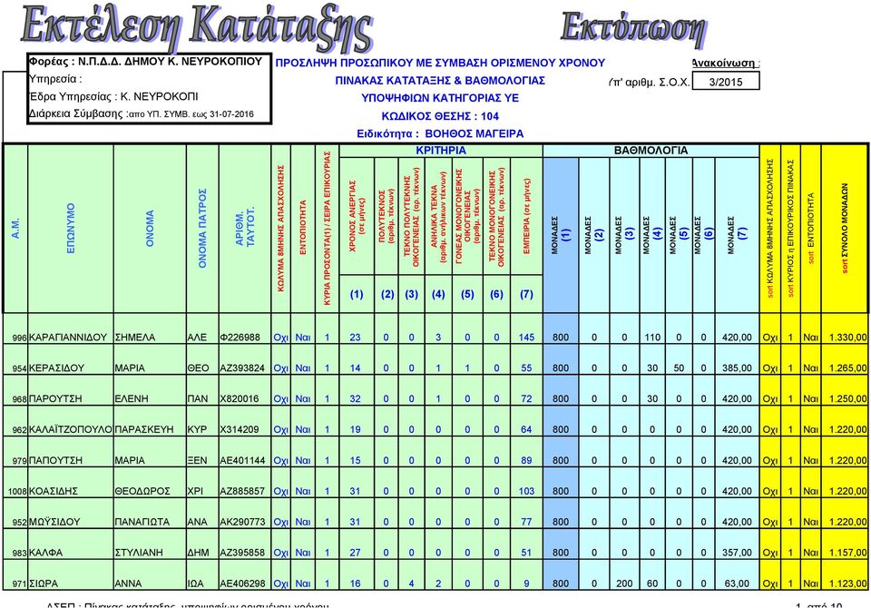 ΚΩΛΥΜΑ 8ΜΗΝΗΣ ΑΠΑΣΧΟΛΗΣΗΣ ΕΝΤΟΠΙΟΤΗΤΑ ΚΥΡΙΑ ΠΡΟΣΟΝΤΑ(1) / ΣΕΙΡΑ ΕΠΙΚΟΥΡΙΑΣ ΧΡΟΝΟΣ ΑΝΕΡΓΙΑΣ (σε μήνες) ΠΟΛΥΤΕΚΝΟΣ ΤΕΚΝΟ ΠΟΛΥΤΕΚΝΗΣ ΚΡΙΤΗΡΙΑ ΑΝΗΛΙΚΑ ΤΕΚΝΑ (αριθμ.