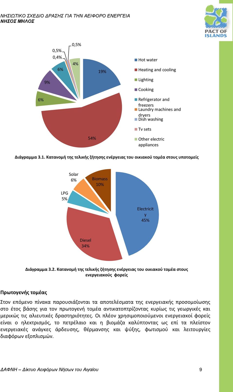 για τον πρωτογενή τομέα αντικατοπτρίζοντας κυρίως τις γεωργικές και μερικώς τις αλιευτικές δραστηριότητες.