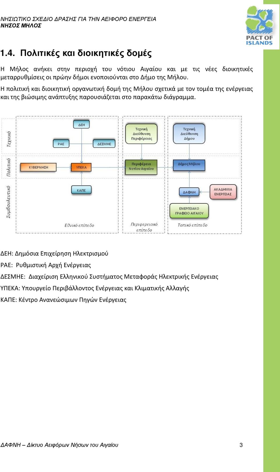 Η πολιτική και διοικητική οργανωτική δομή της Μήλου σχετικά με τον τομέα της ενέργειας και της βιώσιμης ανάπτυξης παρουσιάζεται στο παρακάτω διάγραμμα.
