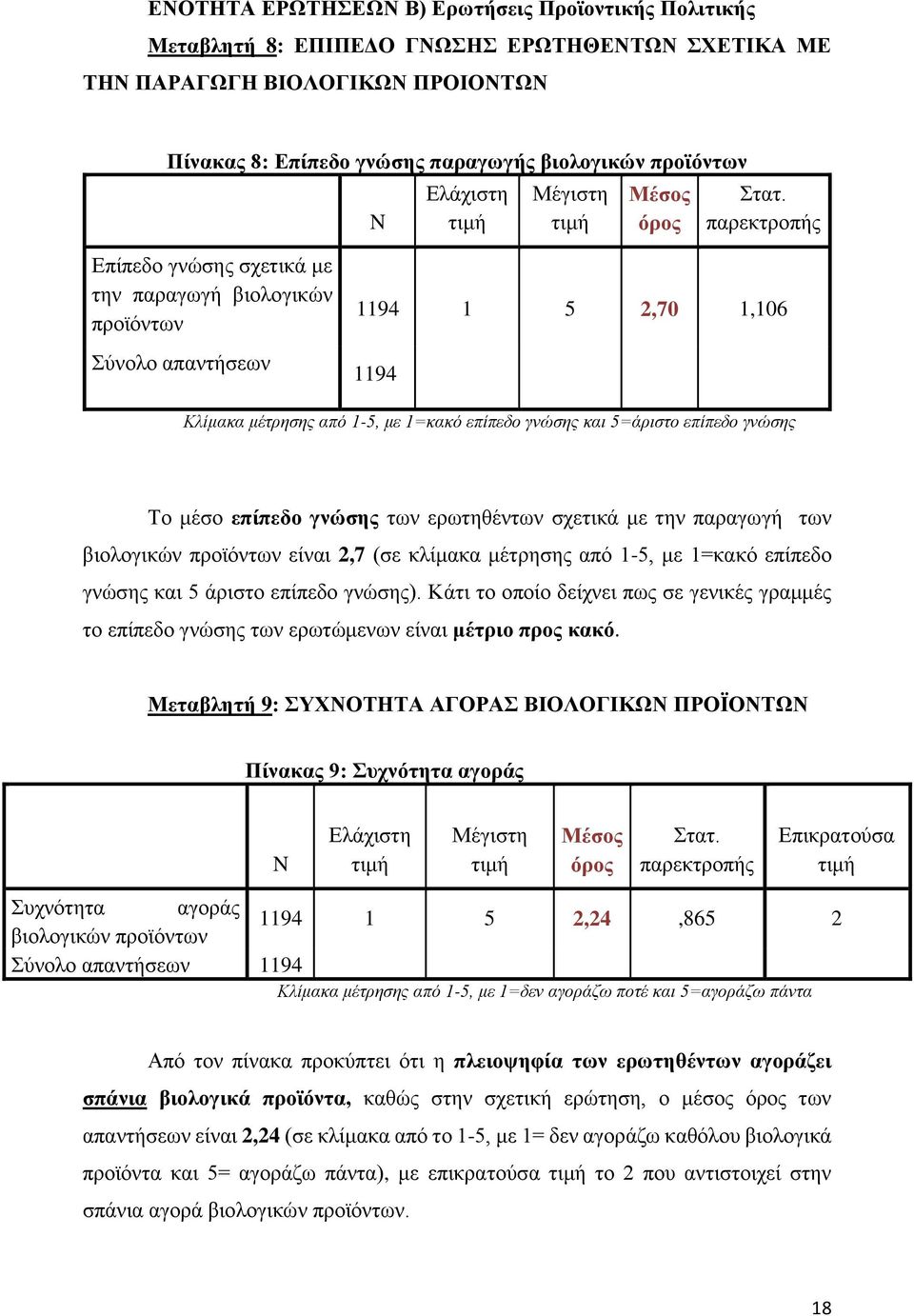 παρεκτροπής Επίπεδο γνώσης σχετικά με την παραγωγή βιολογικών προϊόντων Σύνολο απαντήσεων 1194 1 5 2,70 1,106 1194 Κλίμακα μέτρησης από 1-5, με 1=κακό επίπεδο γνώσης και 5=άριστο επίπεδο γνώσης Το