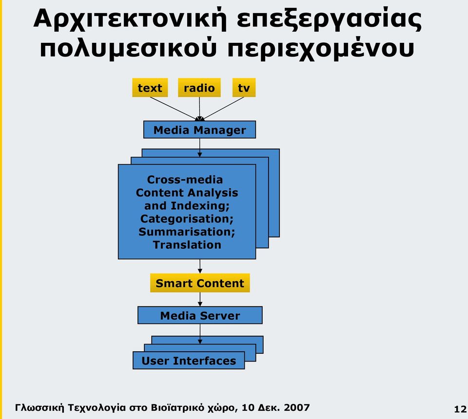 Analysis and Indexing; Categorisation;