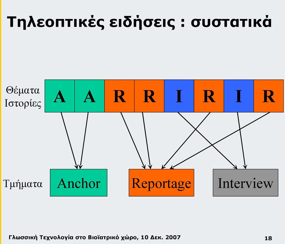A A R R I R I R Τμήματα