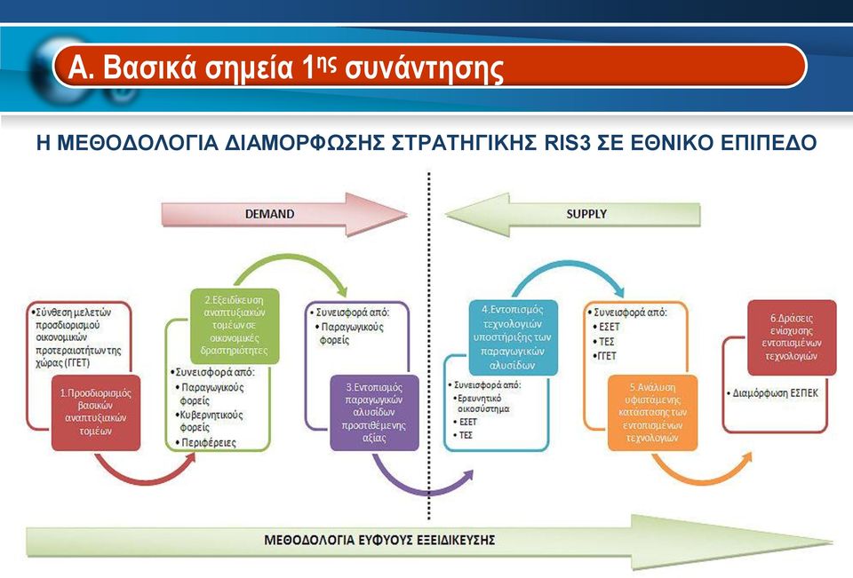 MEΘΟΔΟΛΟΓΙΑ ΔΙΑΜΟΡΦΩΣΗΣ