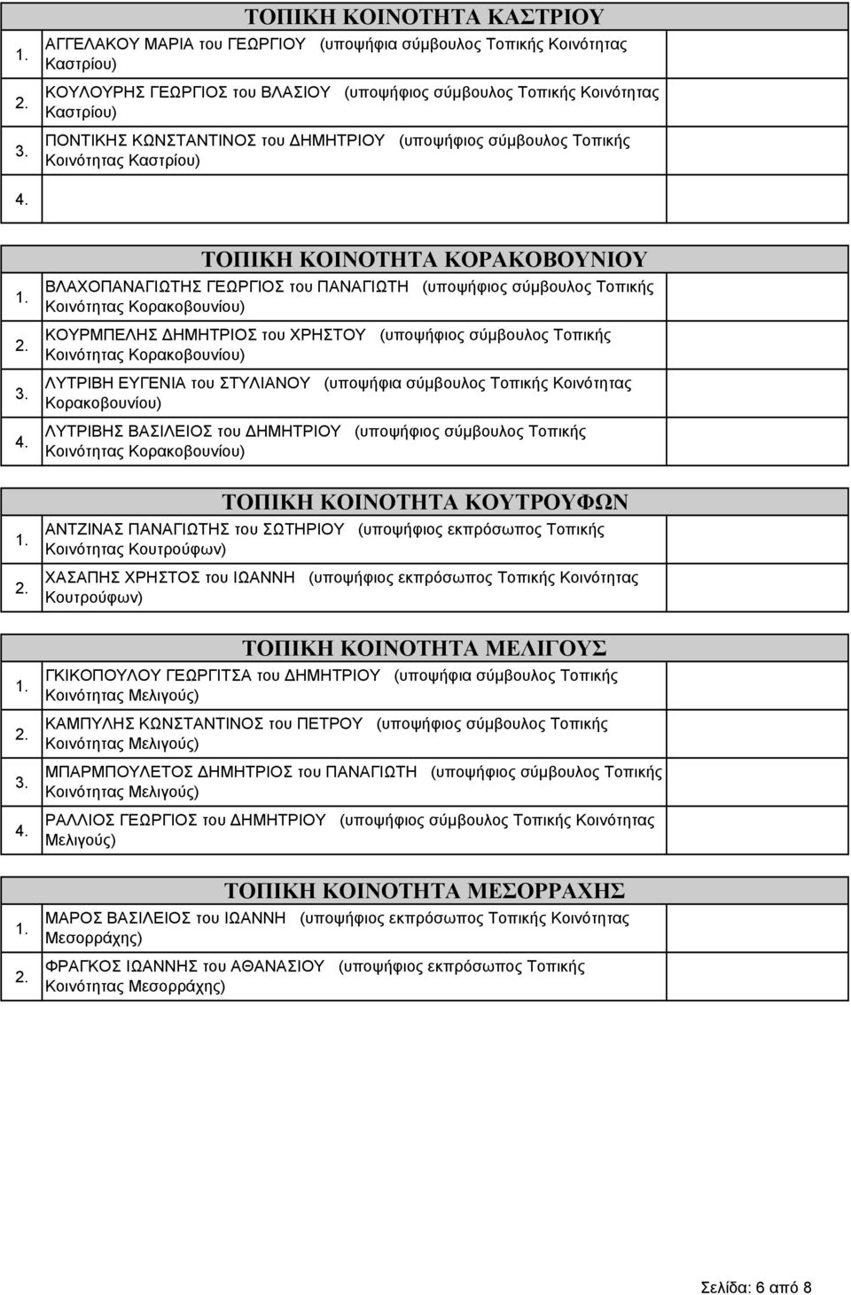 Κορακοβουνίου) ΚΟΥΡΜΠΕΛΗΣ ΔΗΜΗΤΡΙΟΣ του ΧΡΗΣΤΟΥ (υποψήφιος σύμβουλος Τοπικής Κοινότητας Κορακοβουνίου) ΛΥΤΡΙΒΗ ΕΥΓΕΝΙΑ του ΣΤΥΛΙΑΝΟΥ (υποψήφια σύμβουλος Τοπικής Κοινότητας Κορακοβουνίου) ΛΥΤΡΙΒΗΣ