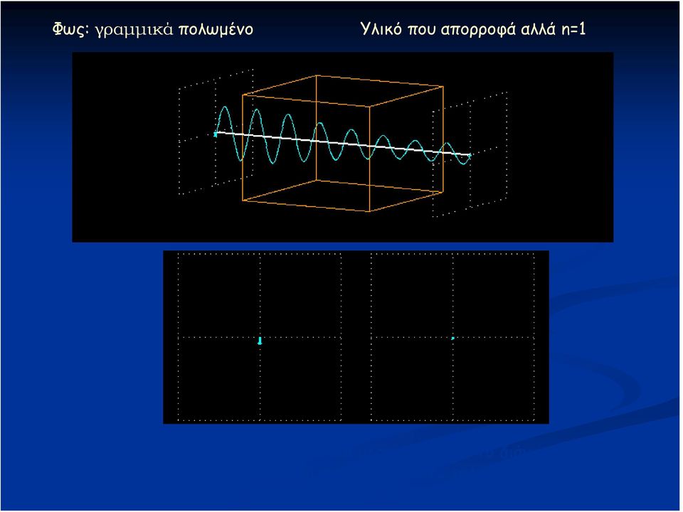 Το διάνυσμα της φωτεινής δέσμης μετά την εξαγωγή του από το υλικό