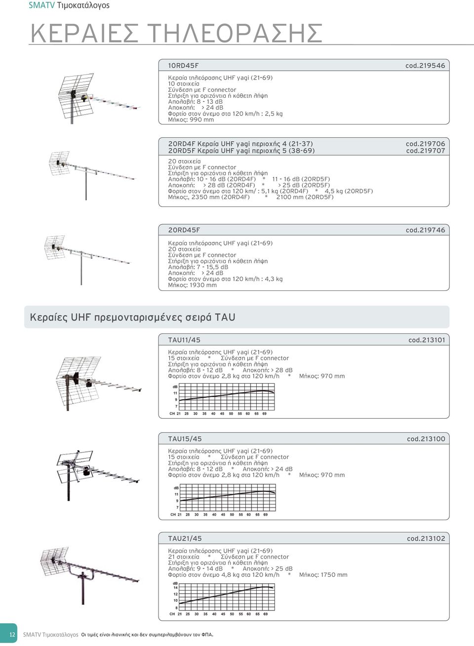 219546 20RD4F Κεραία UHF yagi περιοχής 4 (21-37) 20RD5F Κεραία UHF yagi περιοχής 5 (38-69) 20 στοιχεία Σύνδεση με F connector Στήριξη για οριζόντια ή κάθετη λήψη Απολαβή: 10-16 db (20RD4F) * 11-16 db