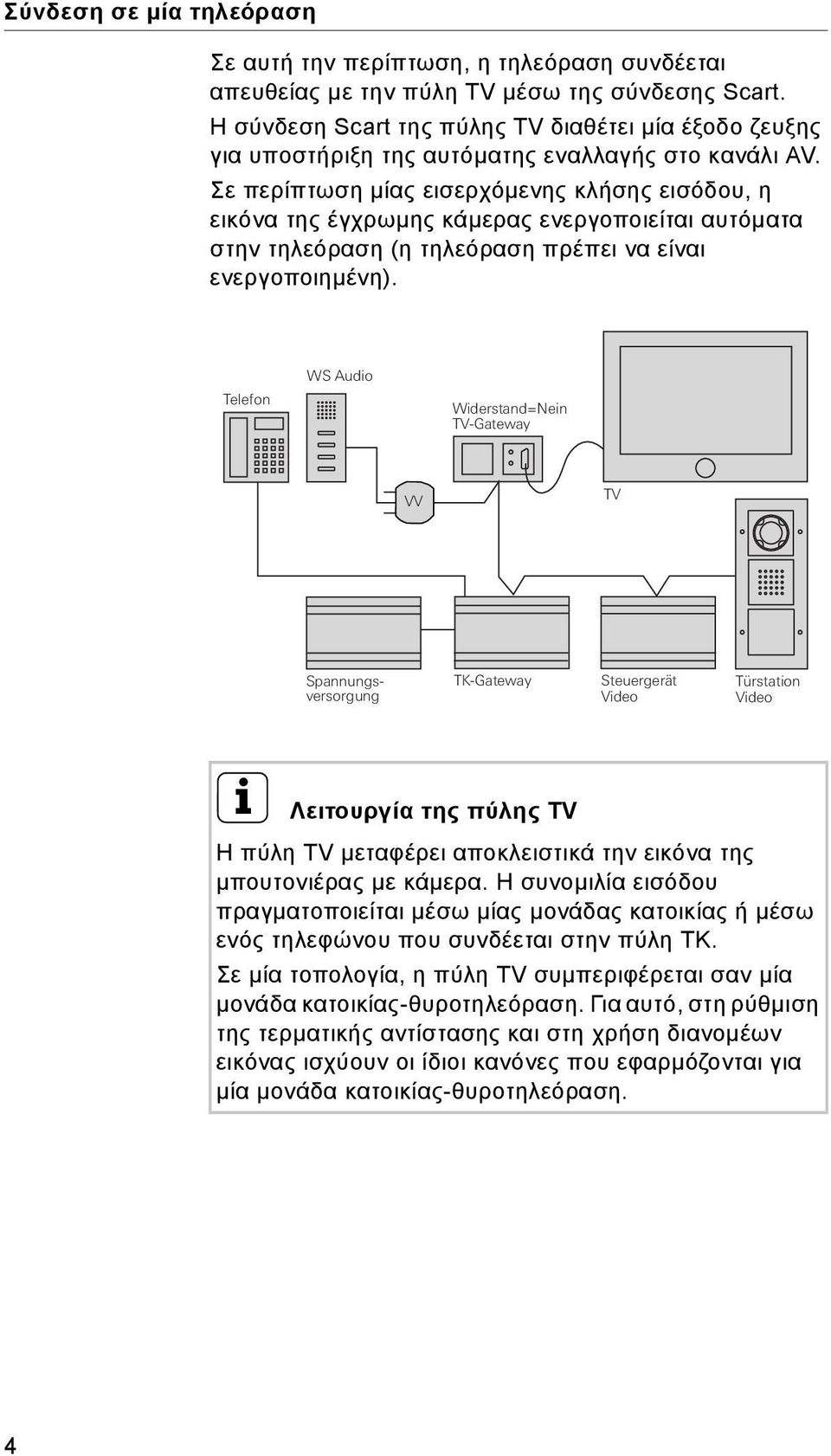 Σε περίπτωση μίας εισερχόμενης κλήσης εισόδου, η εικόνα της έγχρωμης κάμερας ενεργοποιείται αυτόματα στην τηλεόραση (η τηλεόραση πρέπει να είναι ενεργοποιημένη).