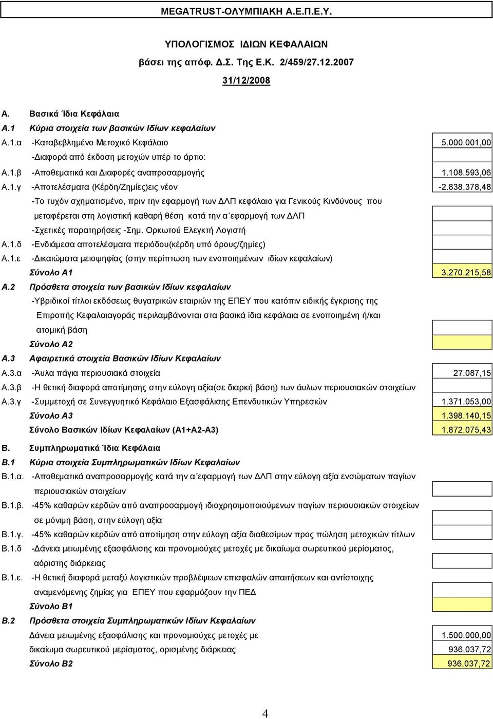 378,48 -Το τυχόν σχηματισμένο, πριν την εφαρμογή των ΔΛΠ κεφάλαιο για Γενικούς Κινδύνους που μεταφέρεται στη λογιστική καθαρή θέση κατά την α εφαρμογή των ΔΛΠ -Σχετικές παρατηρήσεις -Σημ.