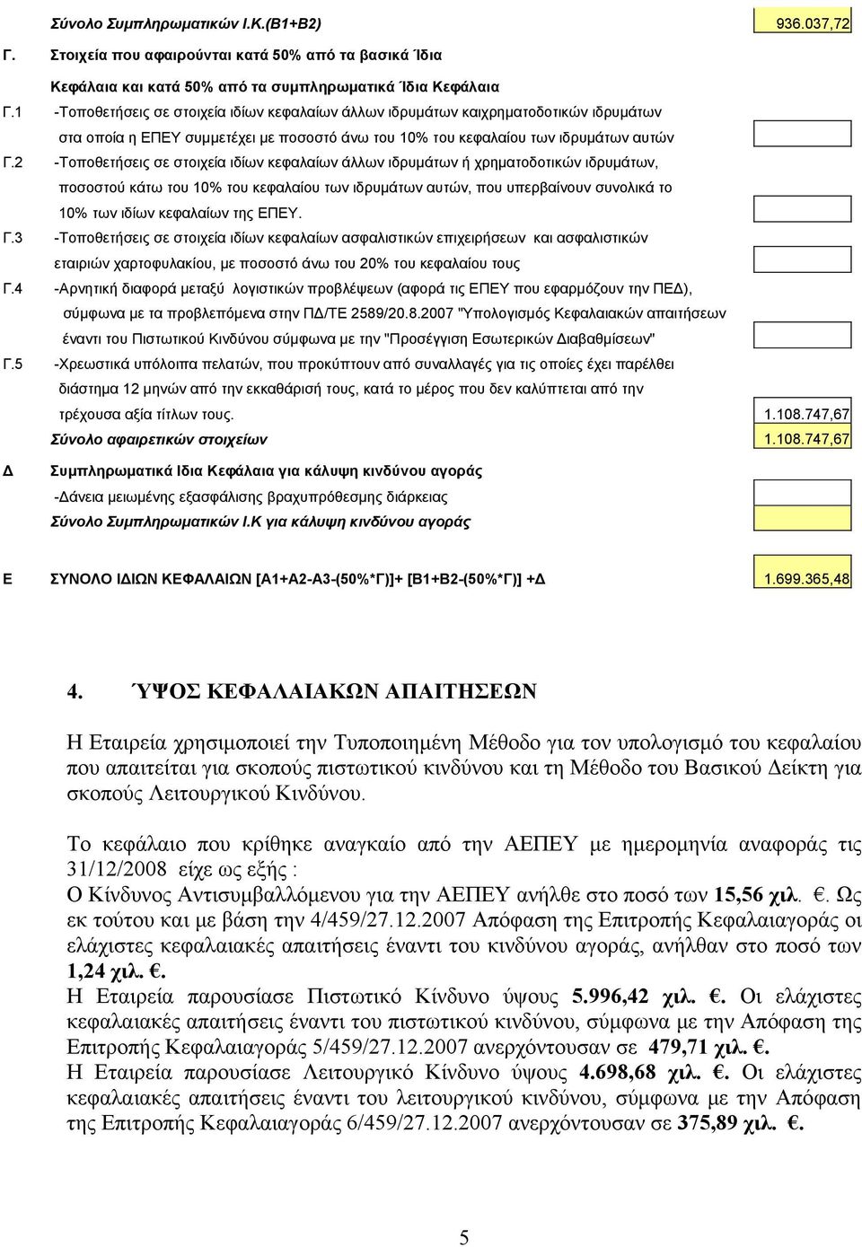 2 -Τοποθετήσεις σε στοιχεία ιδίων κεφαλαίων άλλων ιδρυμάτων ή χρηματοδοτικών ιδρυμάτων, ποσοστού κάτω του 10% του κεφαλαίου των ιδρυμάτων αυτών, που υπερβαίνουν συνολικά το 10% των ιδίων κεφαλαίων