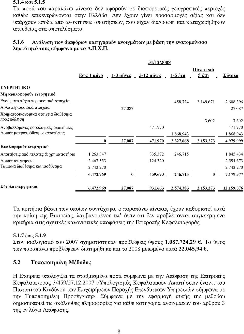 6 Ανάλυση των διαφόρων κατηγοριών ανοιγμάτων με βάση την εναπομείνασα ληκτότητά τους σύμφωνα με τα Δ.Π.