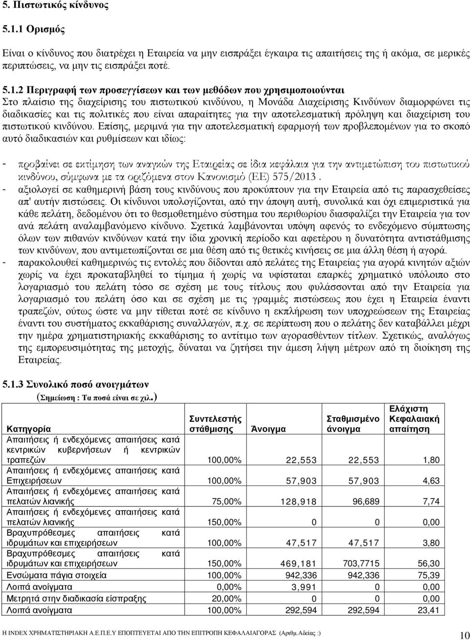 μεθόδων που χρησιμοποιούνται Στο πλαίσιο της διαχείρισης του πιστωτικού κινδύνου, η Μονάδα Διαχείρισης Κινδύνων διαμορφώνει τις διαδικασίες και τις πολιτικές που είναι απαραίτητες για την