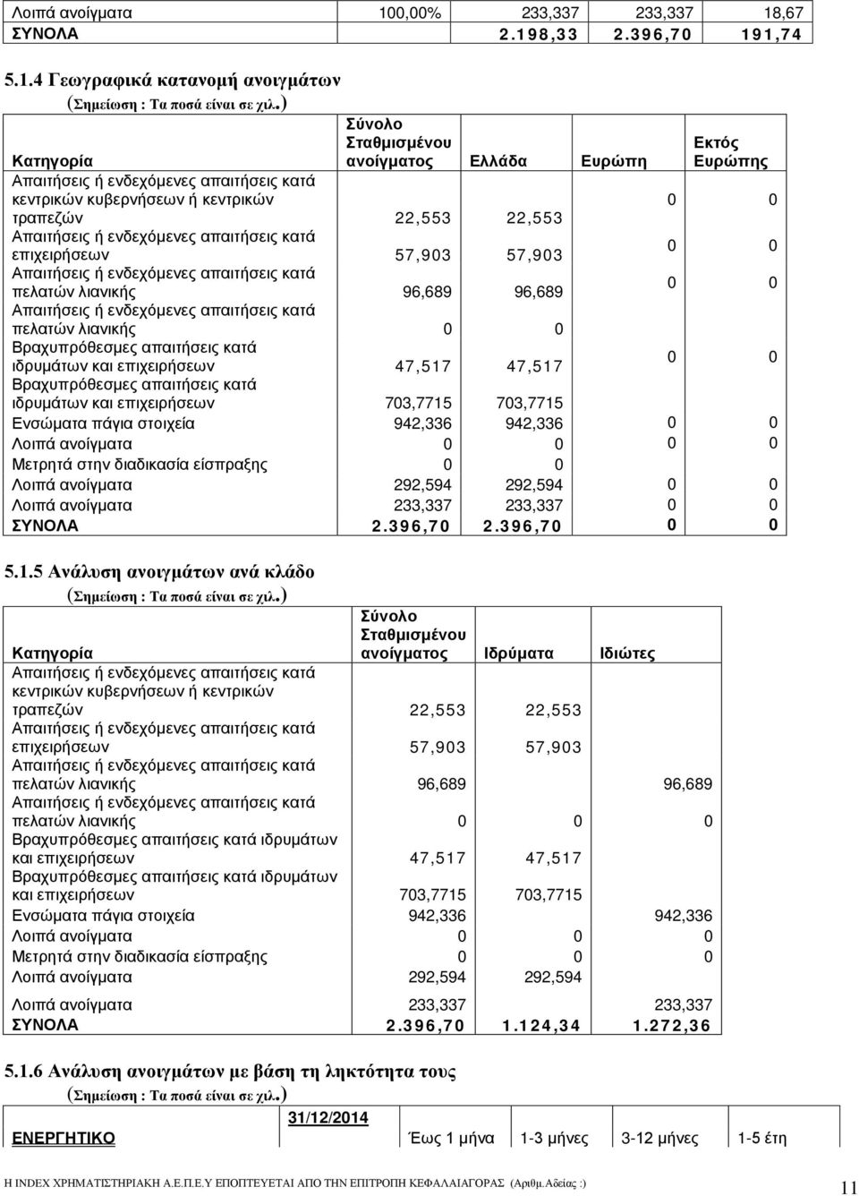 ,67 ΣΥΝΟΛΑ 2.19