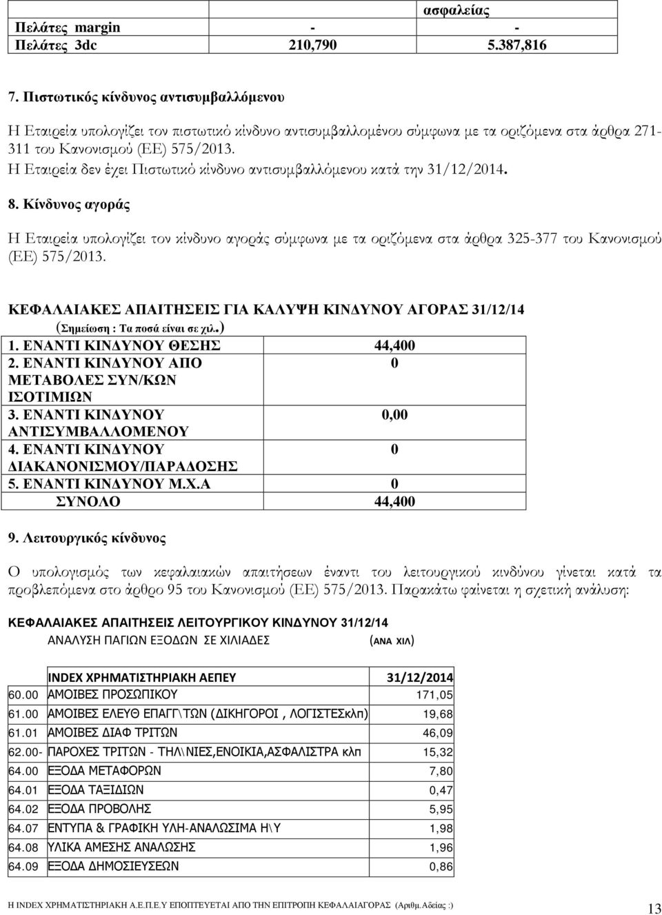 Η Εταιρεία δεν έχει Πιστωτικό κίνδυνο αντισυμβαλλόμενου κατά την 31/12/2014. 8.