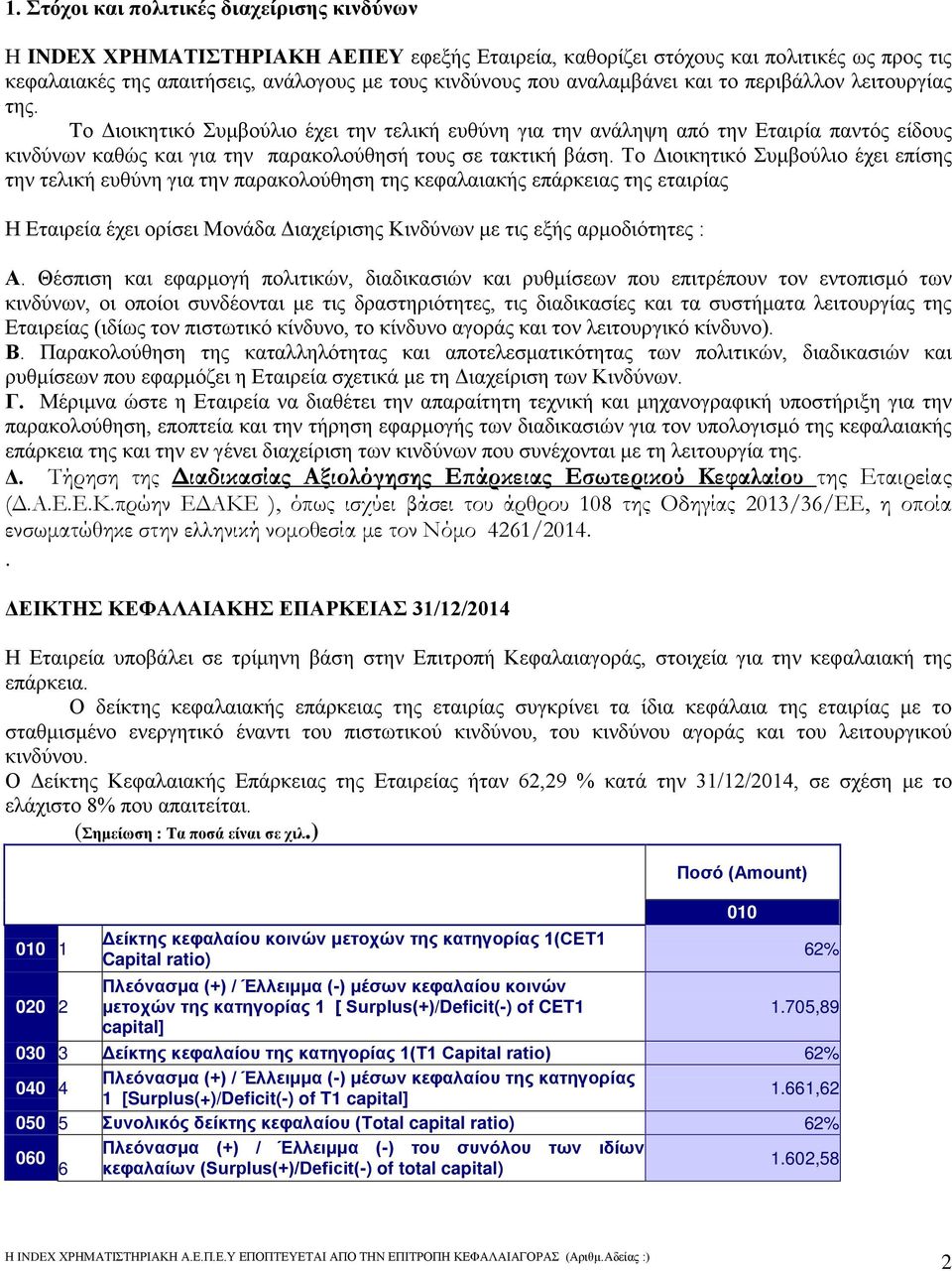 Tο Διοικητικό Συμβούλιο έχει την τελική ευθύνη για την ανάληψη από την Εταιρία παντός είδους κινδύνων καθώς και για την παρακολούθησή τους σε τακτική βάση.